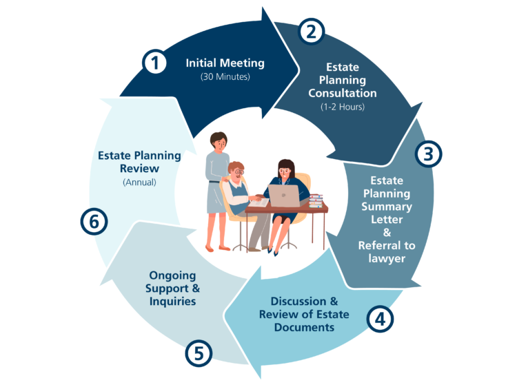 ESI Process Graphic May 2025